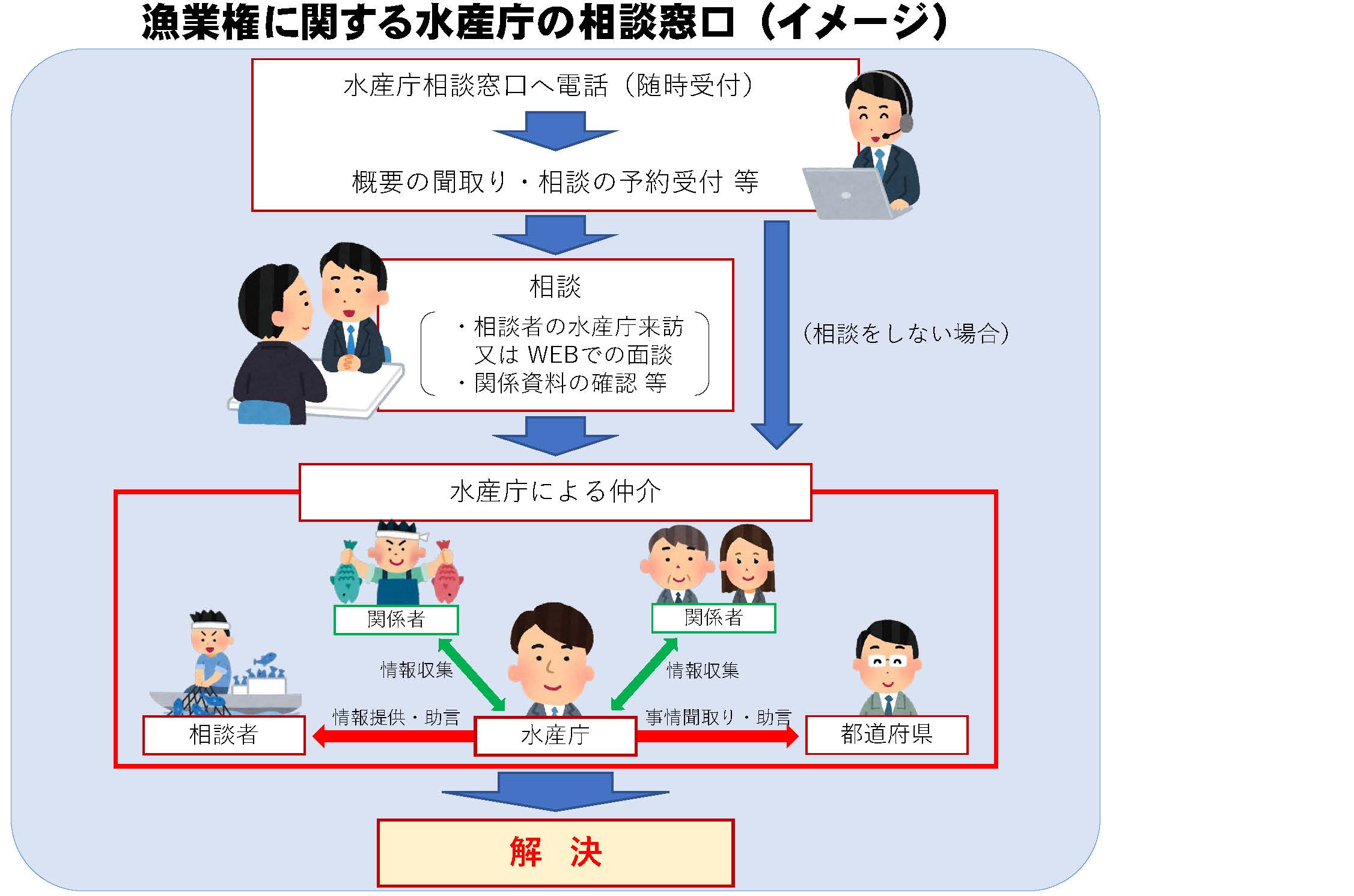相談窓口のイメージ