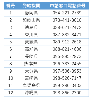 発給機関・窓口電話番号210720時点
