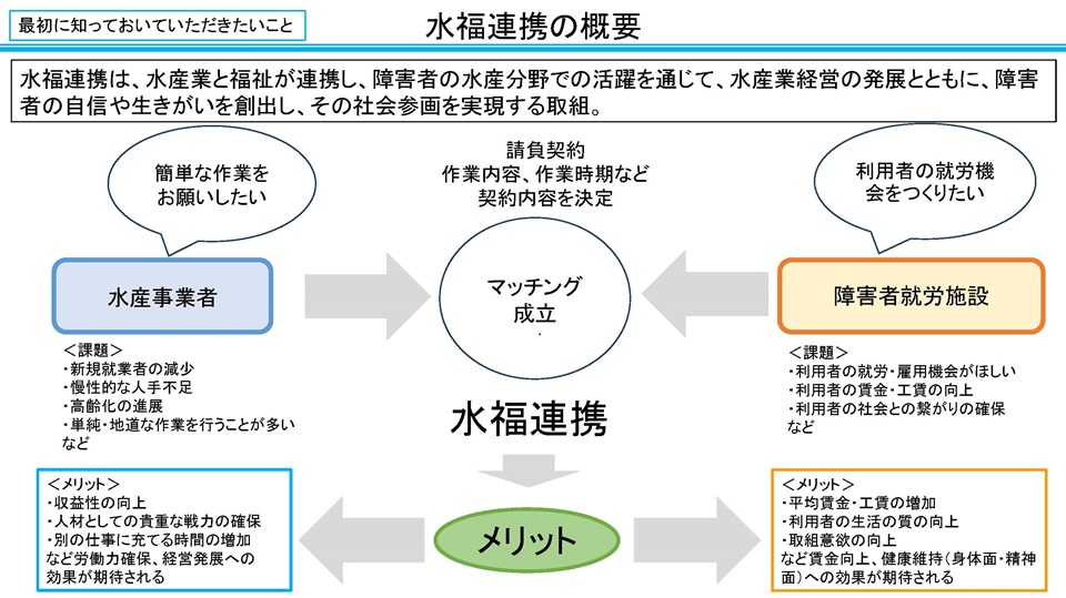 水福連携の概要