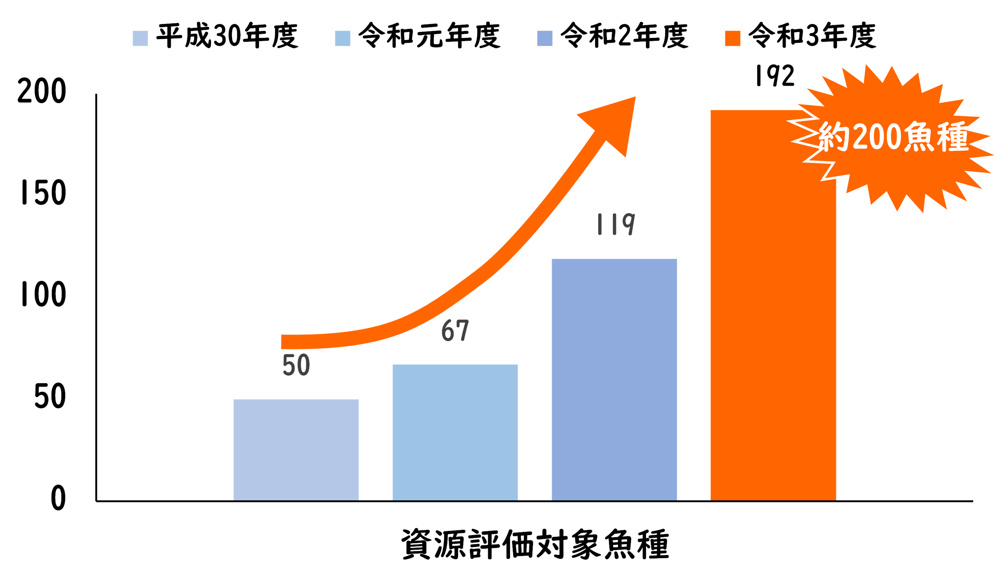 資源評価対象魚種