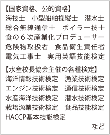 認定対象の主な資格名