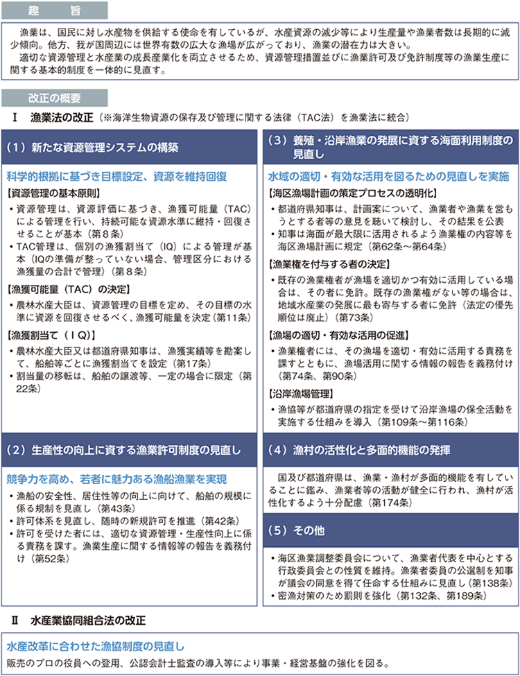 漁業法等の一部を改正する等の法律の概要