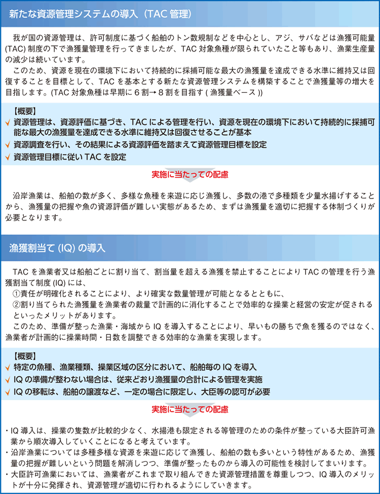 水産政策の改革のポイント1