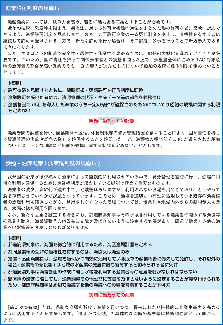 水産政策の改革のポイント2