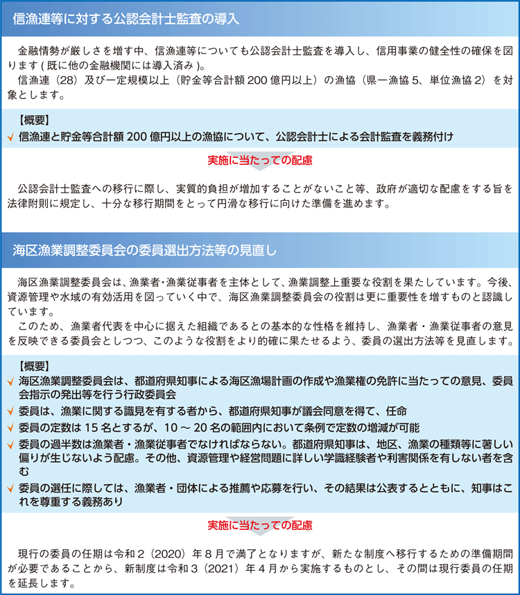 水産政策の改革のポイント5