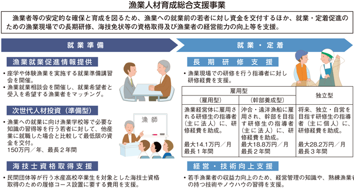 図2-2-5 国の支援事業