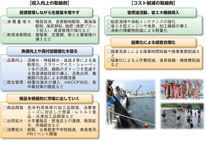 図3-2-12 「浜の活力再生プラン」の取組内容の例