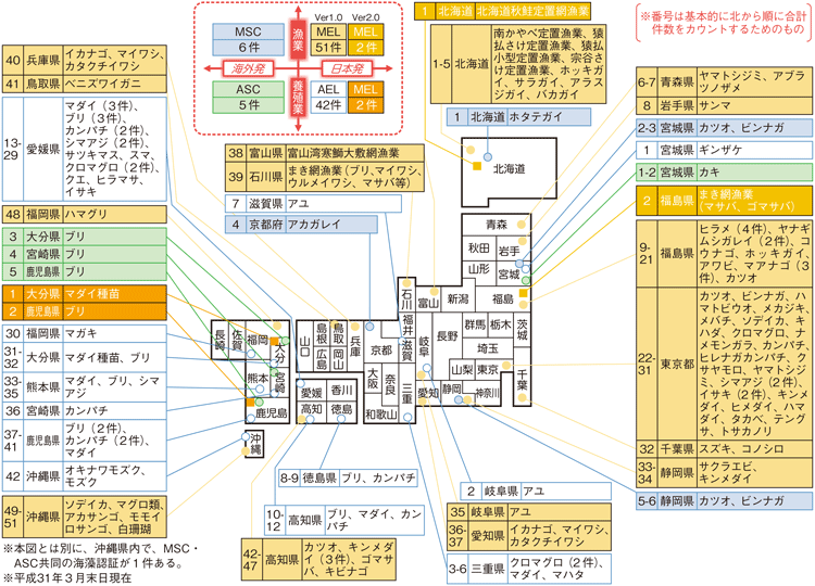 図3-4-15 国内の水産エコラベルの認証状況