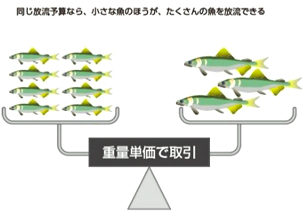 稚魚等をお渡しになる上皇上皇后両陛下の写真