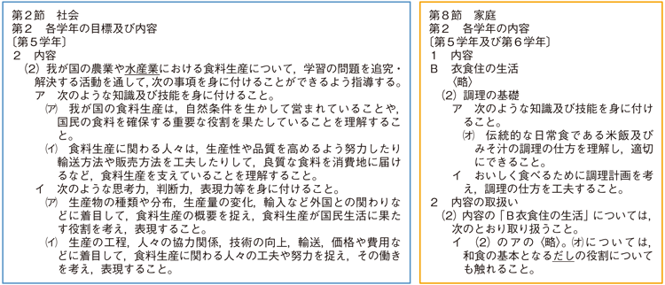 表2-1-1 小学校学習指導要領における「水産業や水産物」に関する主な記述（抜粋）