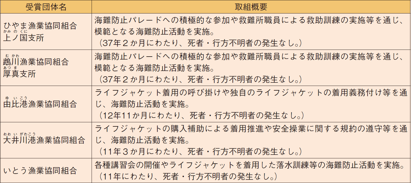 図 IT技術を活用した情報の流れ