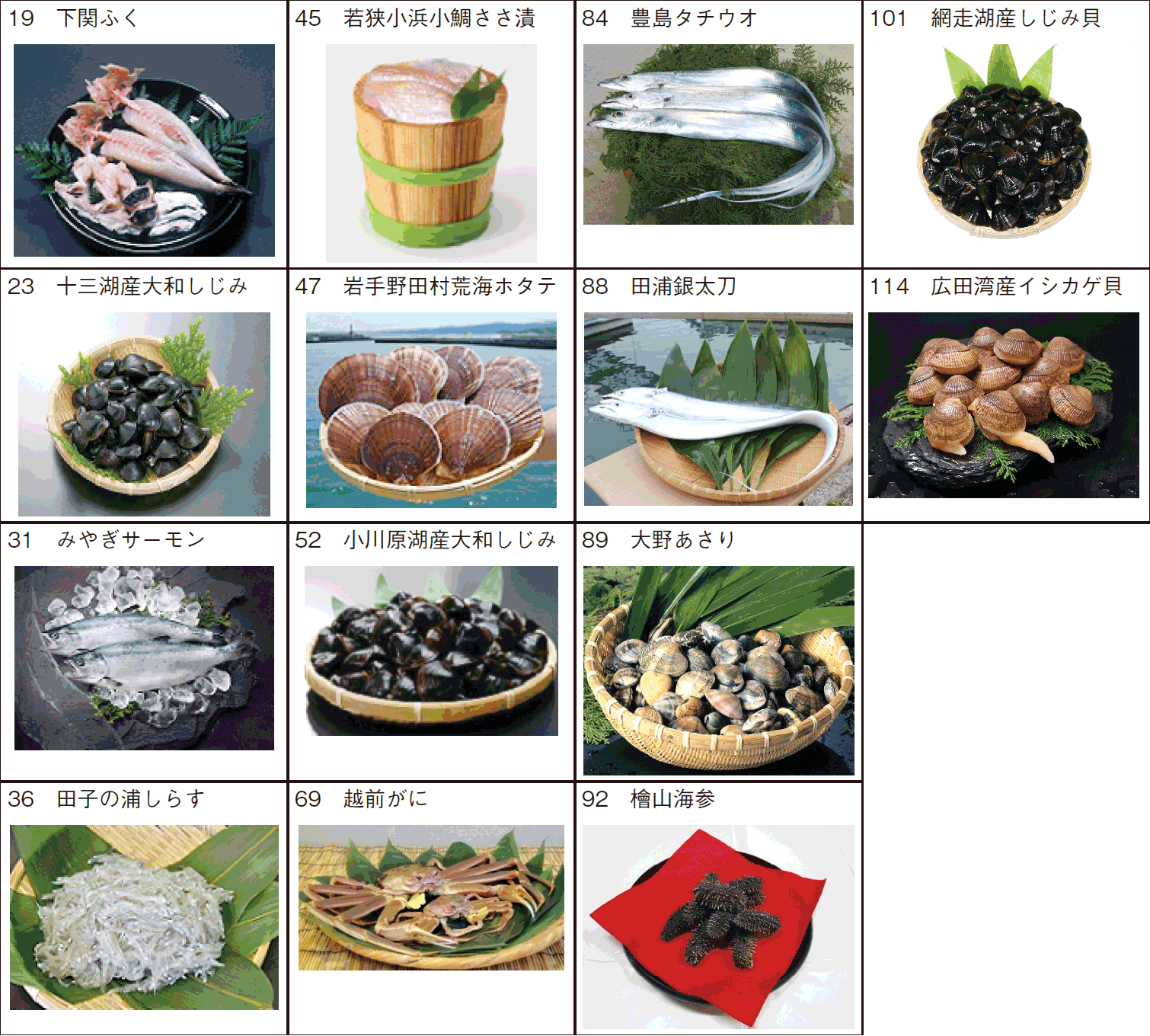 図表1-14 登録されている水産物の地理的表示(令和3(2021)年度末現在)