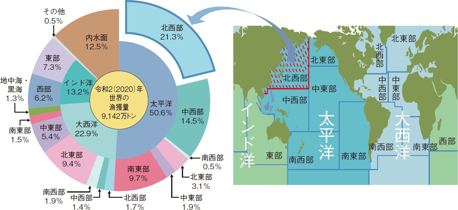 図表3-1 世界の主な漁場と漁獲量