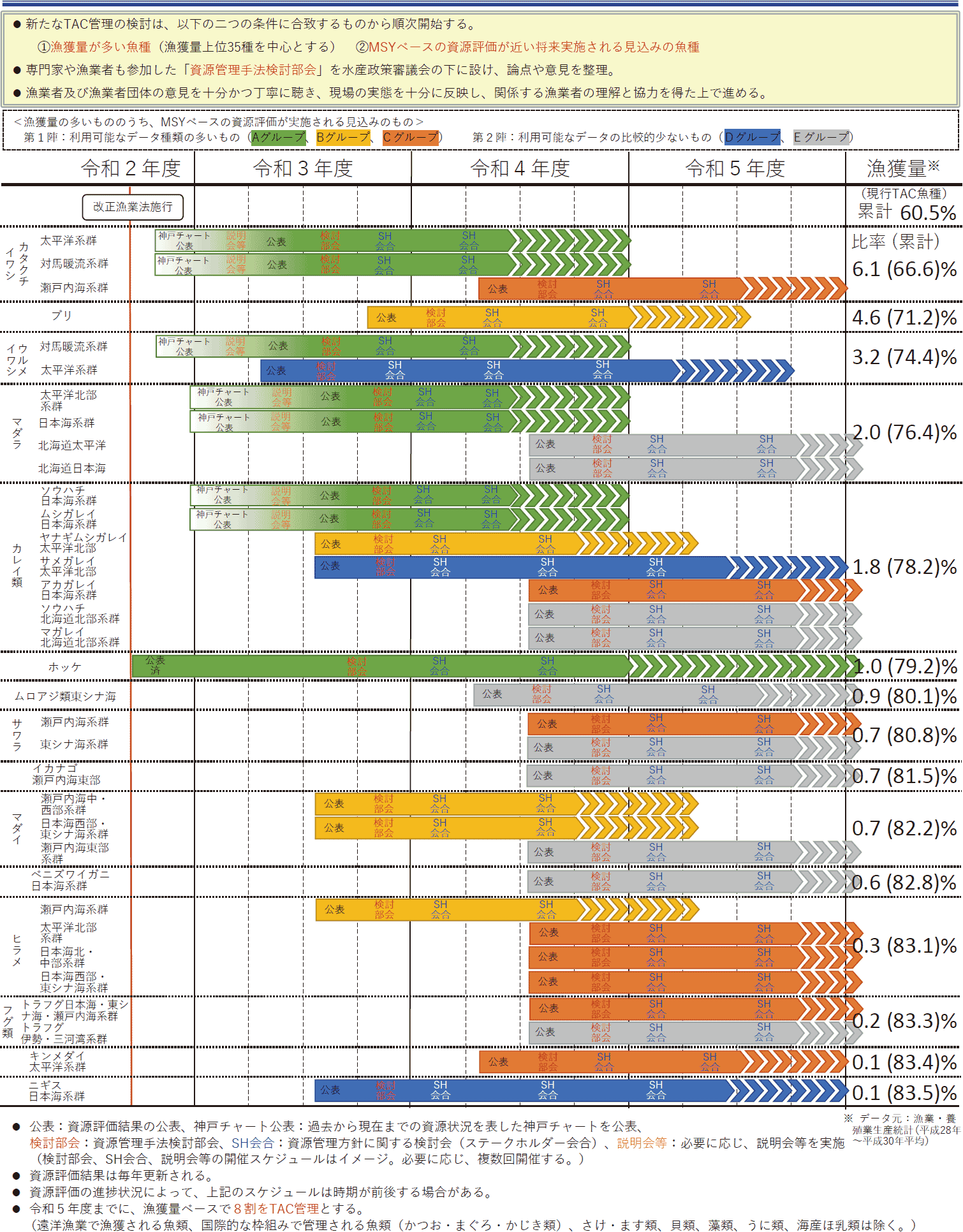 図表3-9 TAC魚種拡大に向けたスケジュール