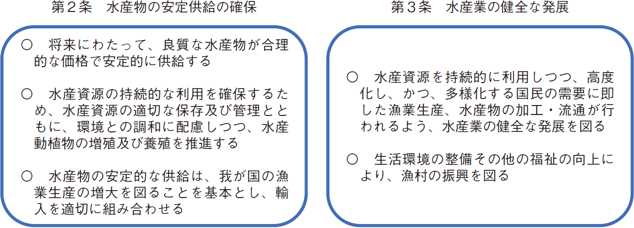 図表特-1-1 水産基本法の基本理念