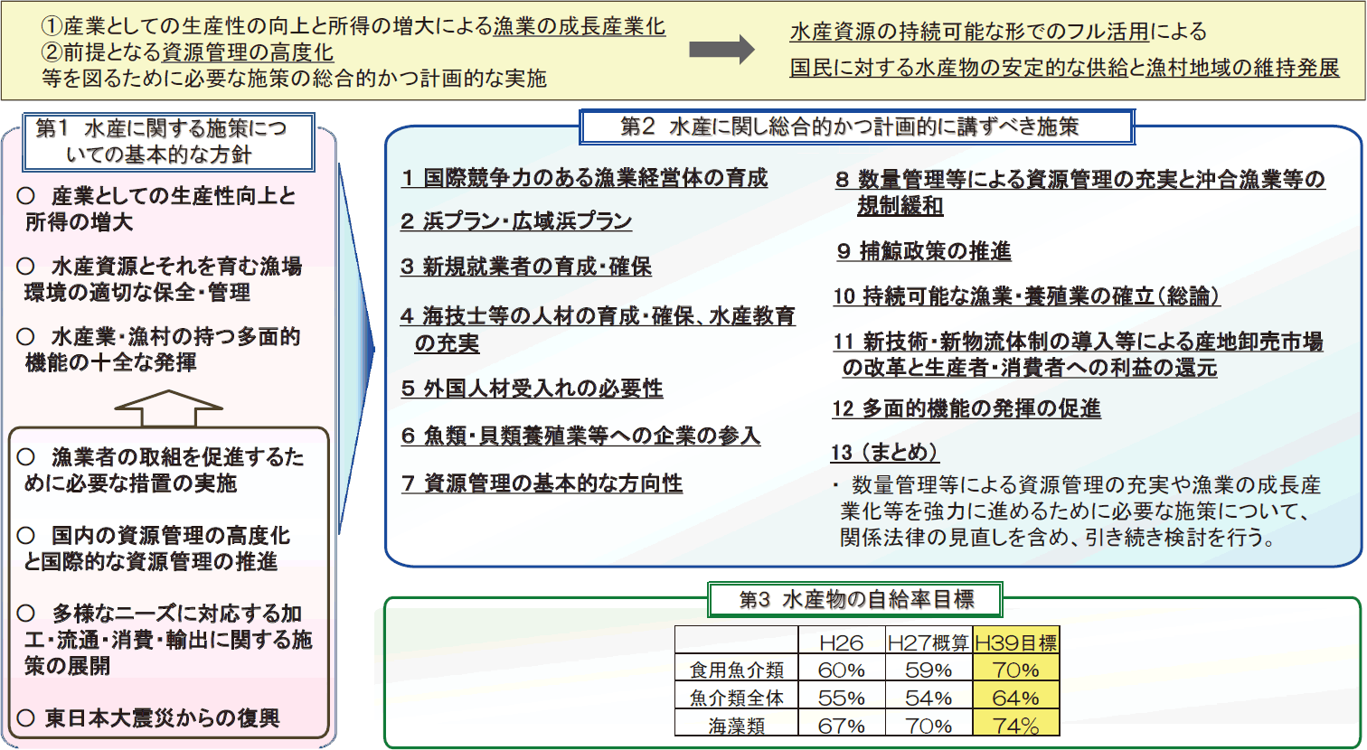 図表特-1-5 平成29(2017)年策定の基本計画の概要