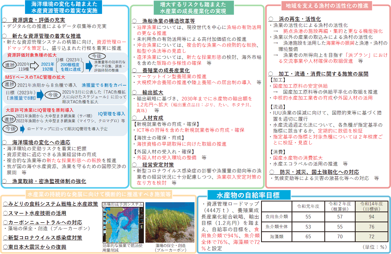 図表特-1-6 新たな基本計画の概要