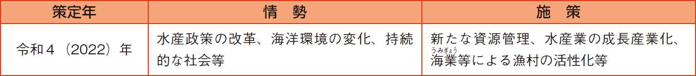 新たな水産基本計画