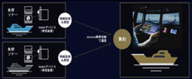 サービス概念図(画像提供:株式会社ライトハウス)