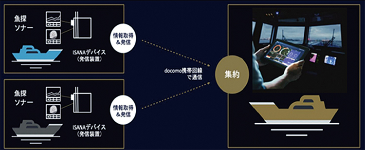サービス概念図（画像提供：株式会社ライトハウス）
