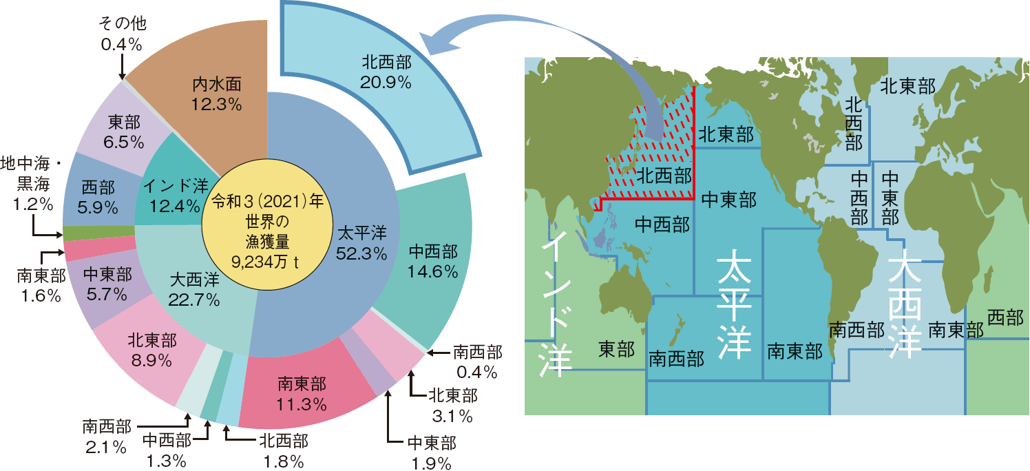 図表3-1 世界の主な漁場と漁獲量
