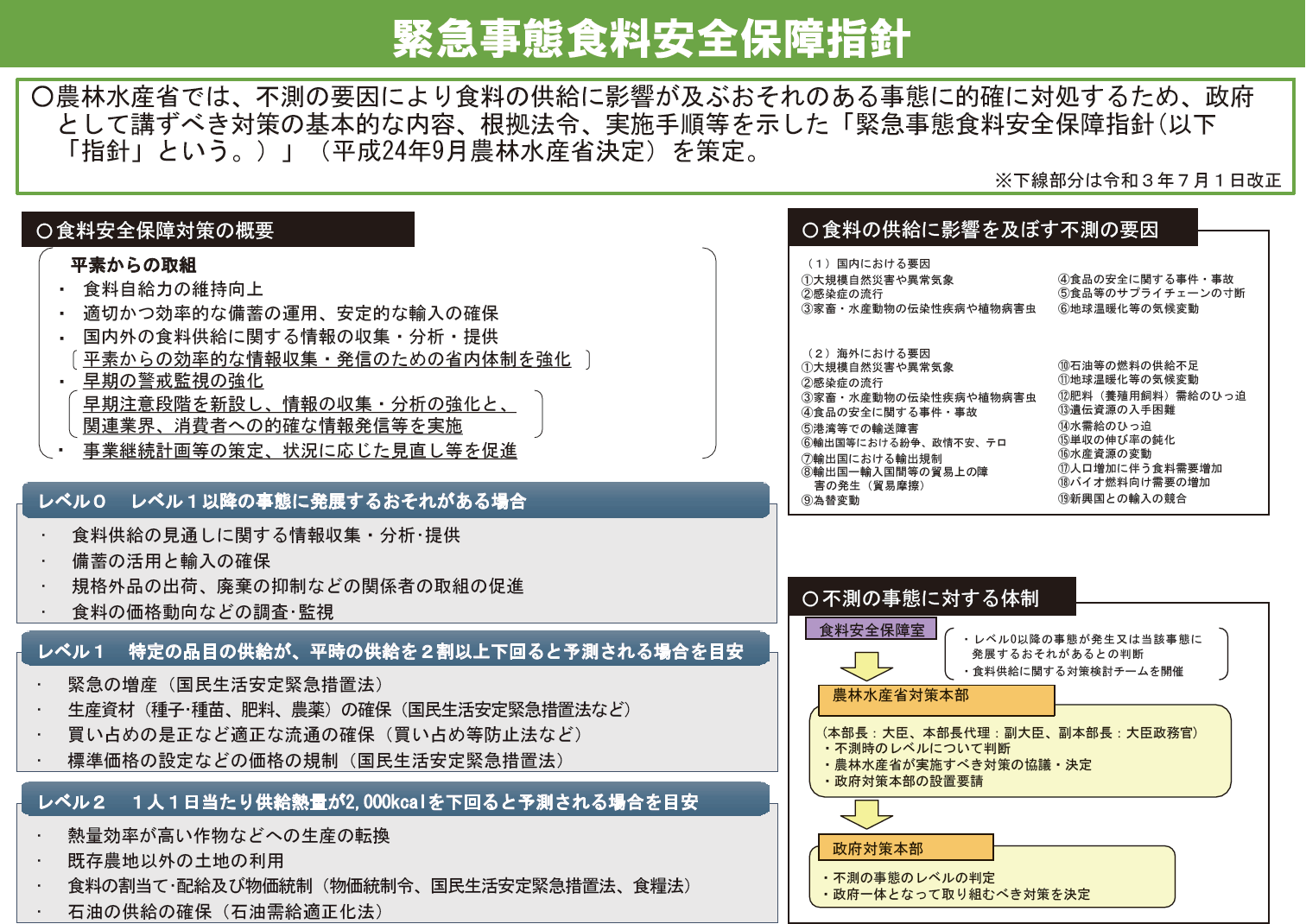 図表特-2-3 緊急事態食料安全保障指針の概要