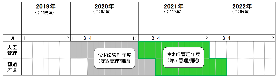令和３管理年度