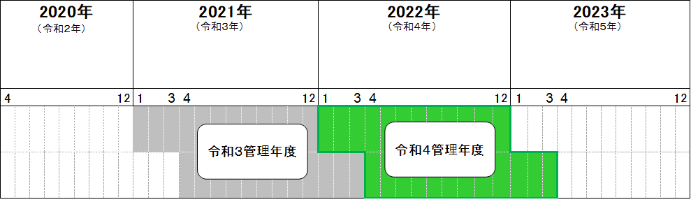 令和４管理年度イメージ