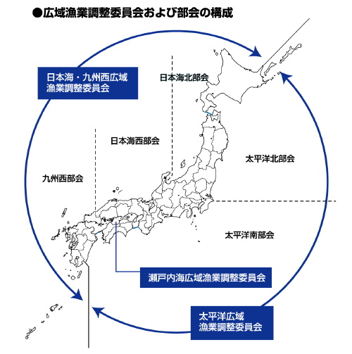 広域漁業調整委員会及び部会の構成