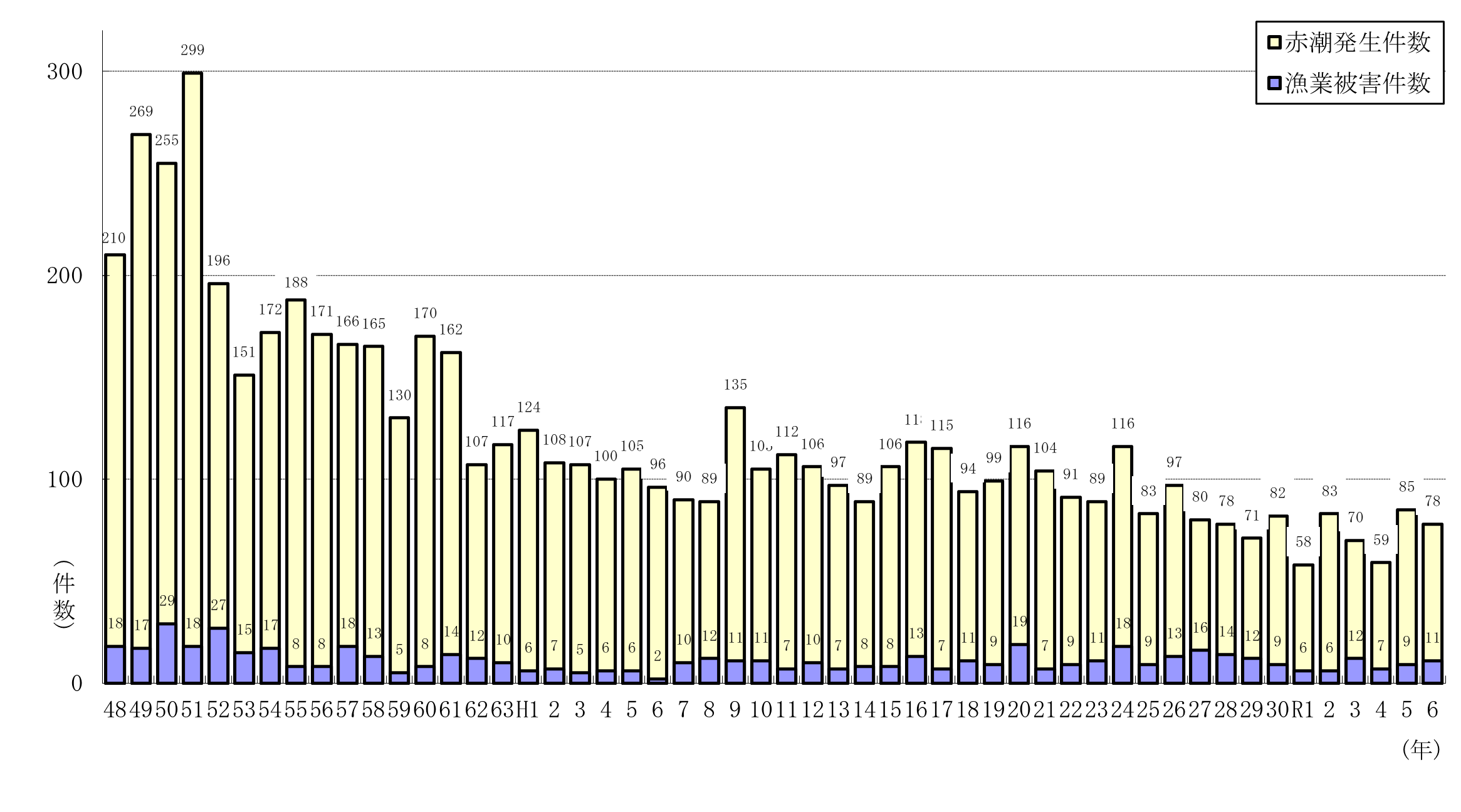 2024_R06_akasio_graph.jpg